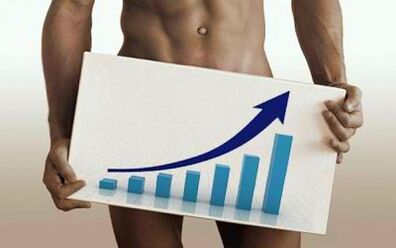 Increase the size of the penis